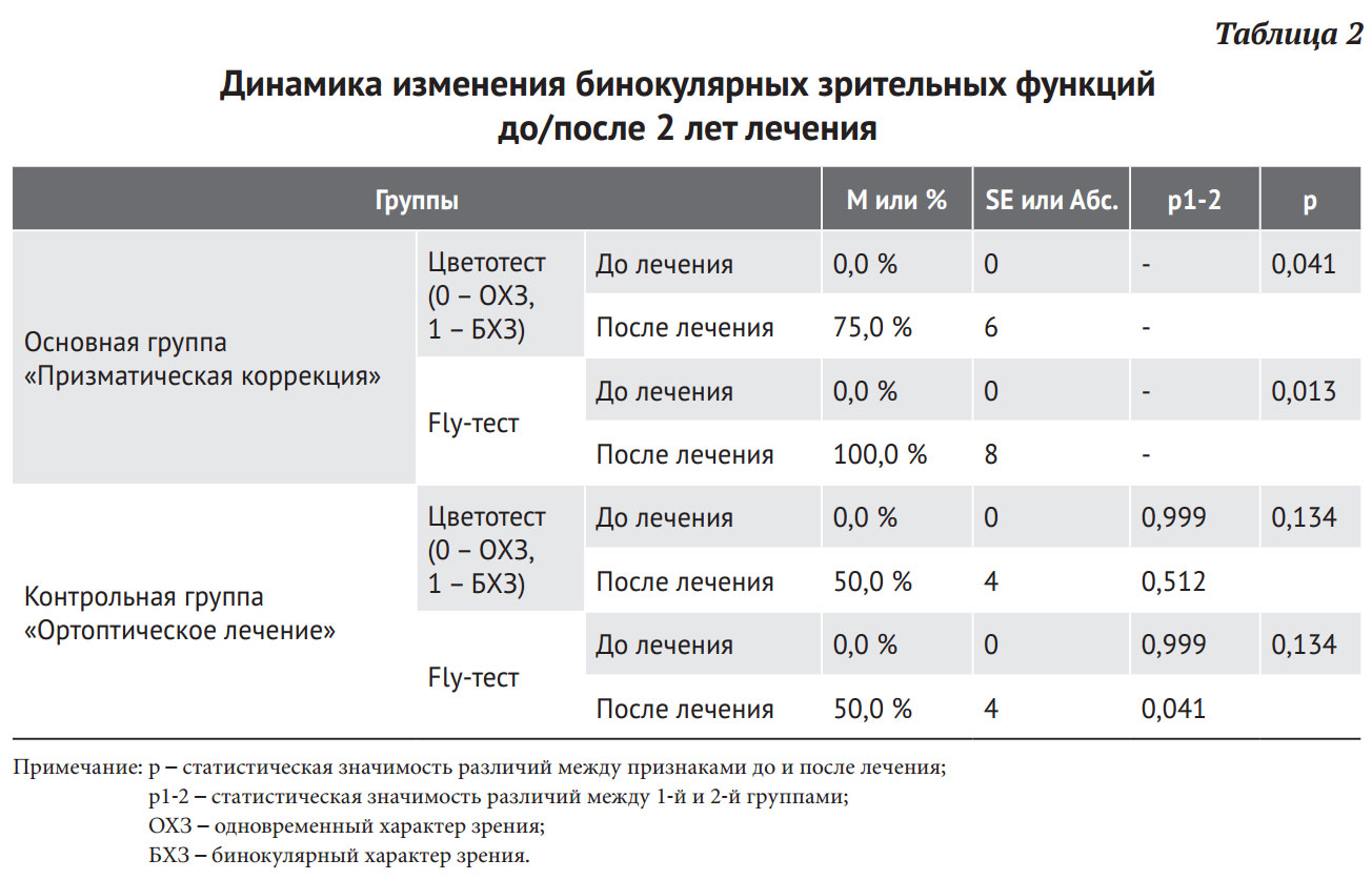 Размер тома до изменения